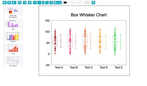 determining data distribution on box plot|box and whisker chart type.